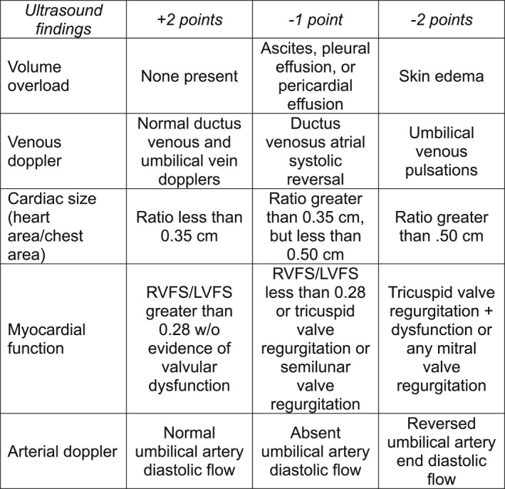 Hình 3. Thang điểm hồ sơ tim mạch (CVP score). Nguồn: Tolbert và cộng sự, Prenatal Diagnosis 2026 (CC BY 4.0); chú thích