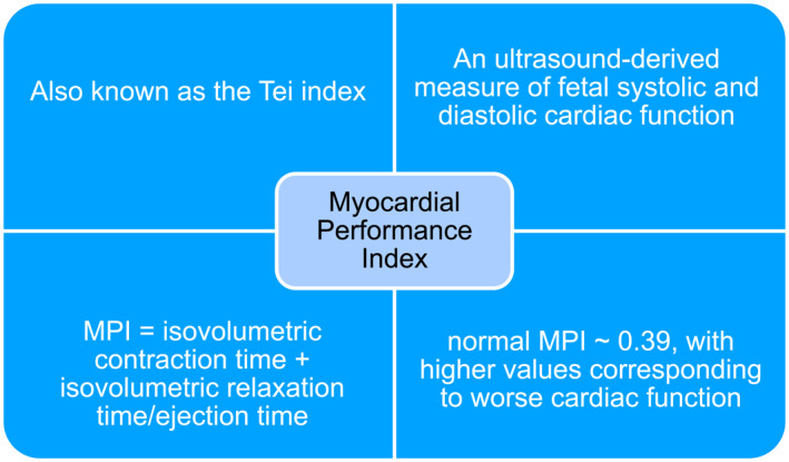 Hình 6. Chỉ số hoạt động cơ tim (MPI) trong đánh giá thai nhận. Nguồn: Tolbert và cộng sự, Prenatal Diagnosis 2026 (CC B