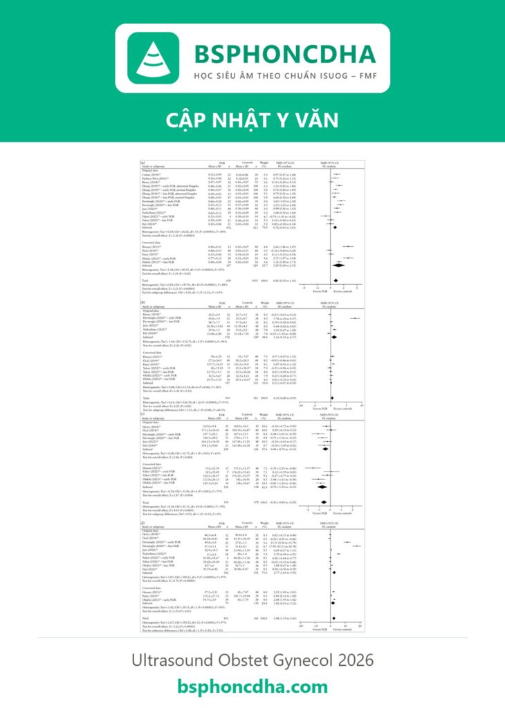 Ảnh bìa: Chỉ số MPI (Tei) thất trái và thất phải ở thai chậm tăng trưởng: phân tích gộp 15 nghiên cứu (UOG 2026)