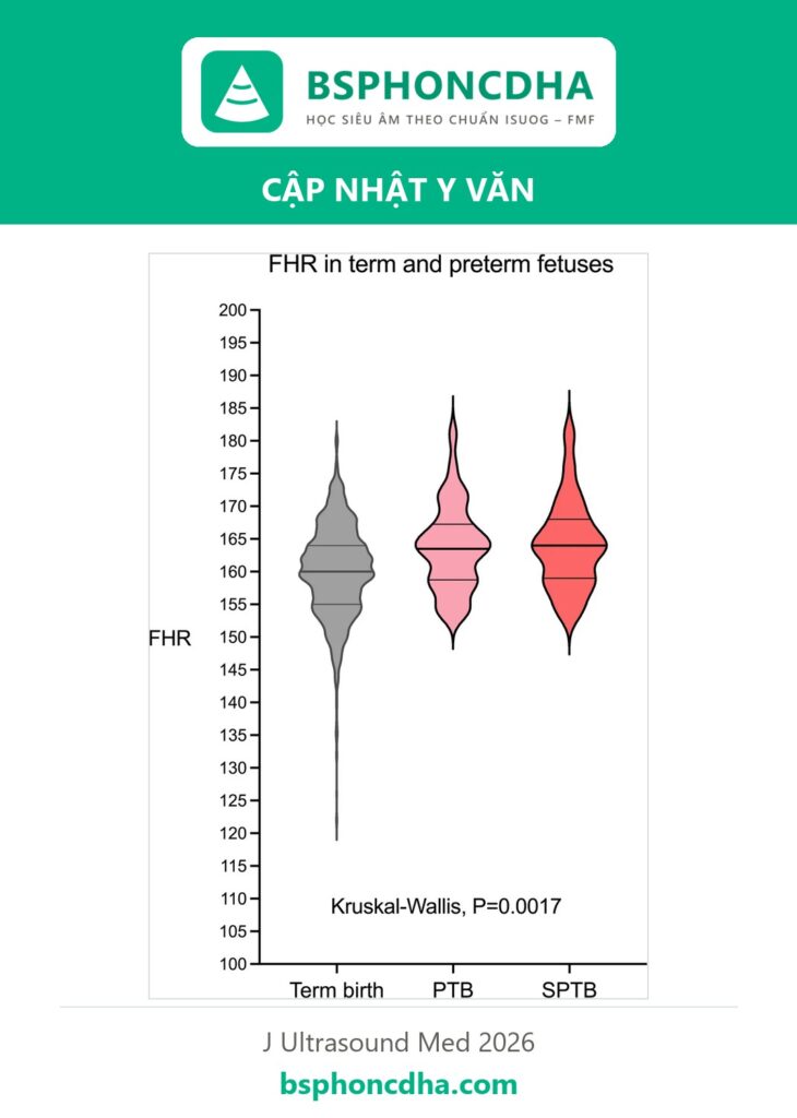 Ảnh bìa: Nhịp tim thai 12 tuần hơi nhanh có liên quan đến sinh non? Mẹ bầu cần hiểu đúng